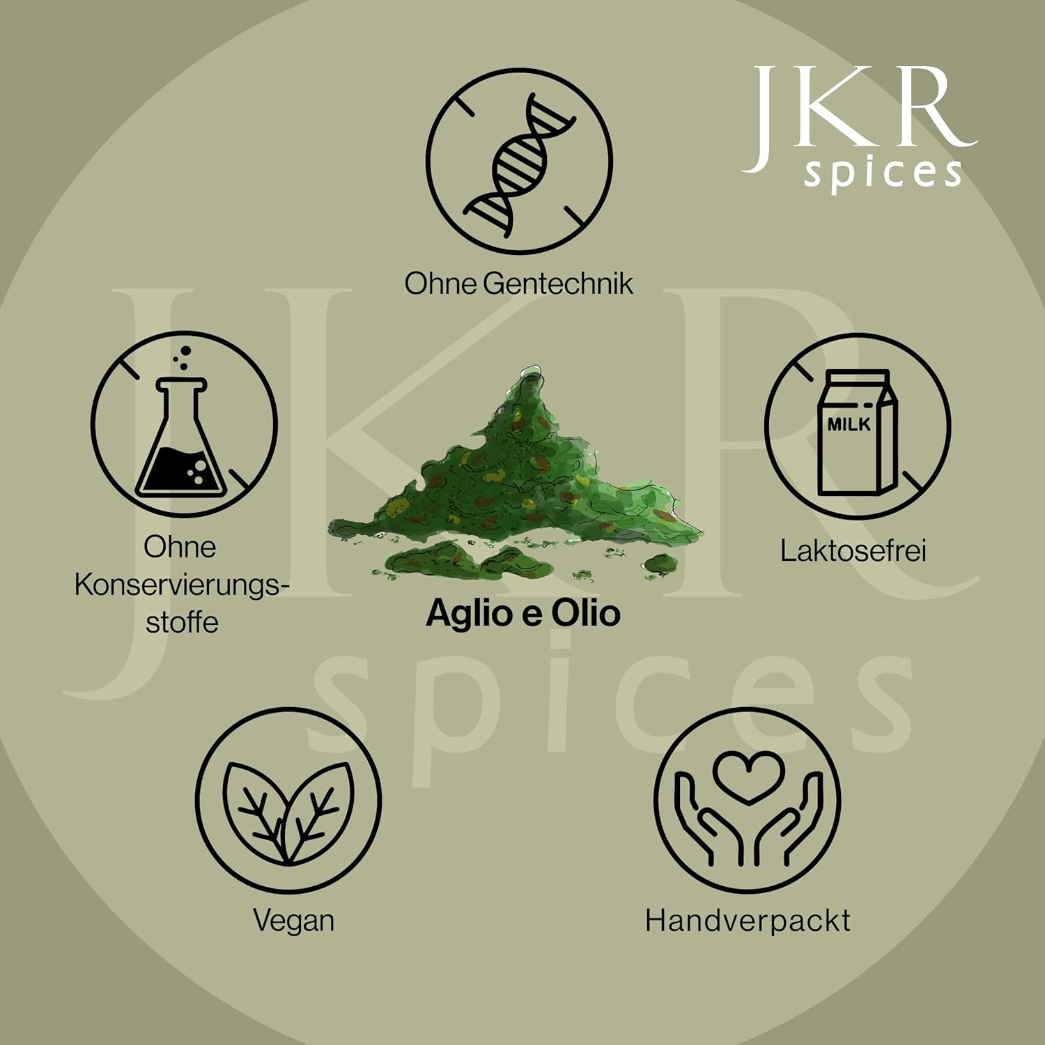 Übersicht der JKR Qualitätsversprechen mit Icons: naturbelassen, vegan, ohne Zusatzstoffe, sorgfältig verarbeitet – klare Darstellung der Produktwerte