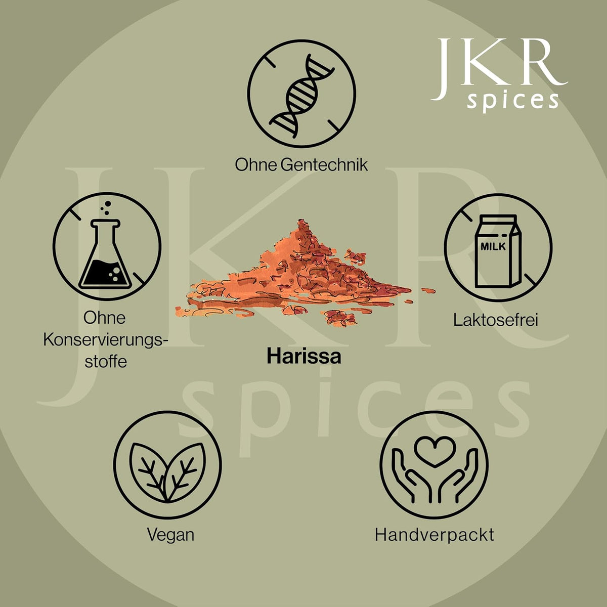 Infografik zu Harissa Gewürz mit Icons zu Schärfe, Anwendung und Zutaten – kompakte Produktübersicht